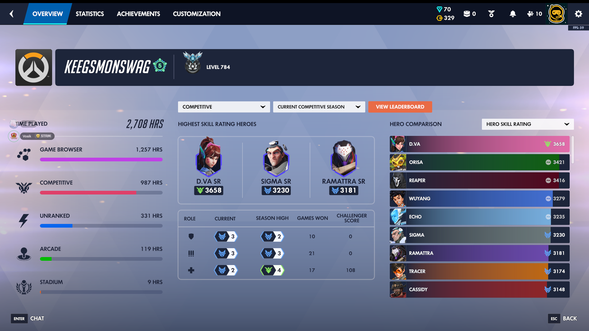 Keegsmonswag season 3 screenshot