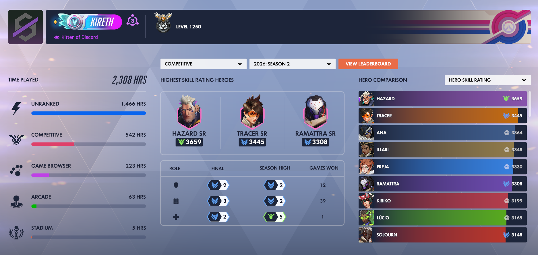 Kireth season 2 screenshot